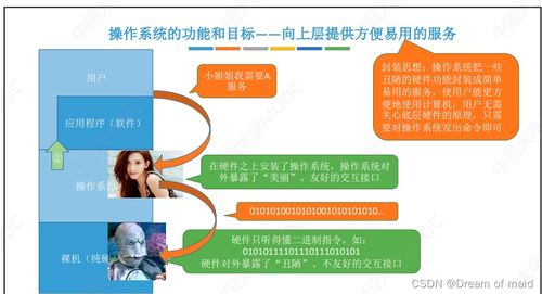 操作系統(tǒng)第一章（上） 計算機(jī)系統(tǒng)與操作系統(tǒng)服務(wù)