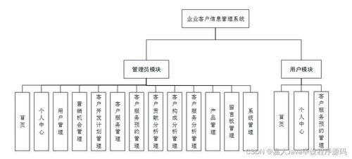 SpringBoot企業(yè)客戶信息管理系統(tǒng)與高質(zhì)量計(jì)算機(jī)畢業(yè)設(shè)計(jì)選擇指南