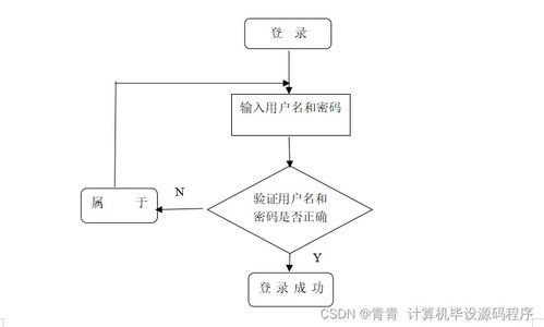 小微企業(yè)庫(kù)存管理系統(tǒng)的設(shè)計(jì)與實(shí)現(xiàn) 從程序開(kāi)發(fā)到部署運(yùn)維全解析