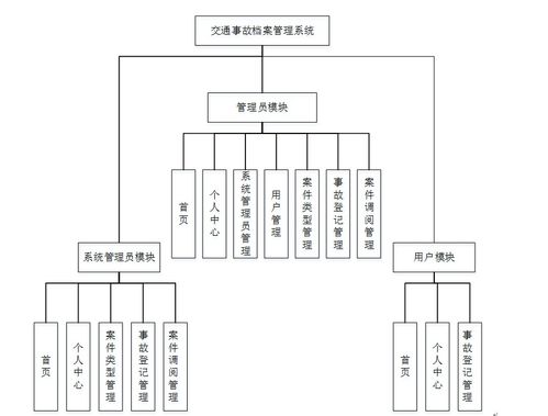 node.js express計(jì)算機(jī)畢業(yè)設(shè)計(jì)交通事故檔案管理系統(tǒng) 程序 lw 部署